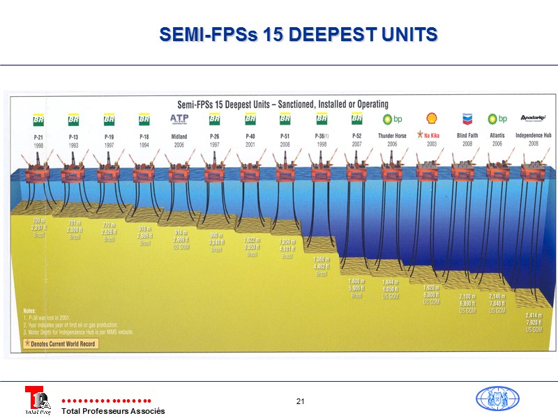 SEMI-FPSs 15 DEEPEST UNITS